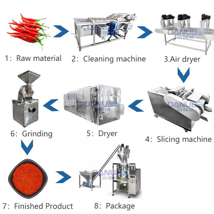 Chili drying and grinding production line