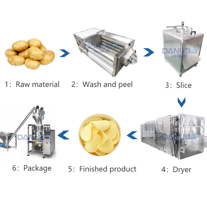Potato dryer production line