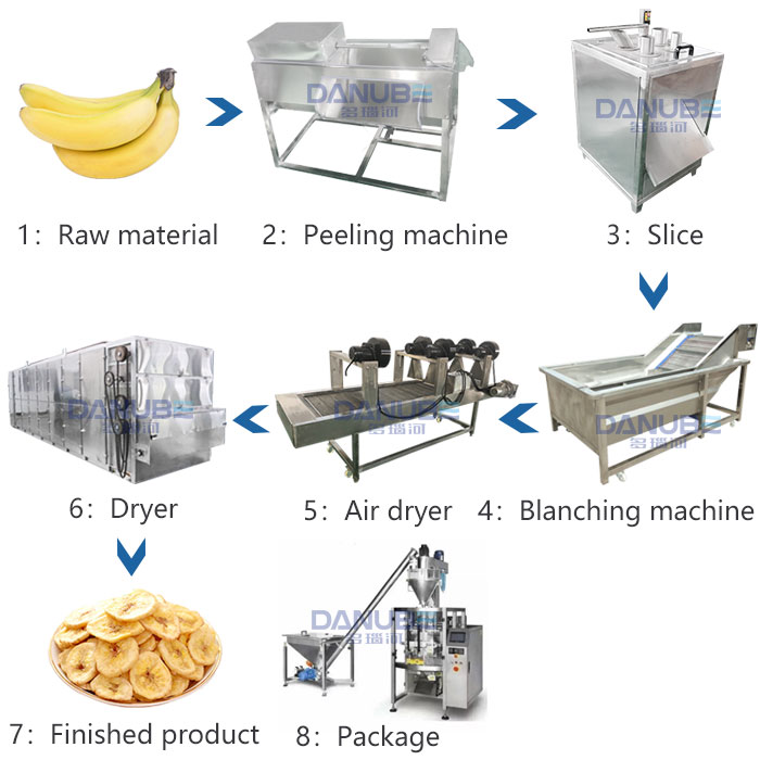 Banana processing line