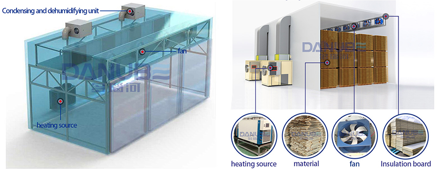What Is Wood Drying Kiln? How Does It Work?