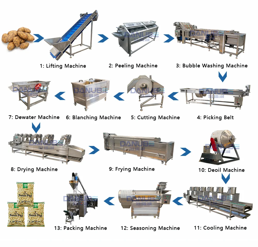 French Fries Production Line