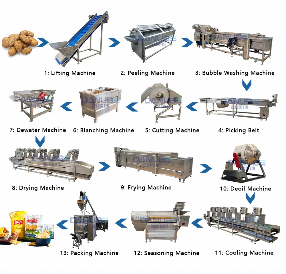 Potato Chips Production Line