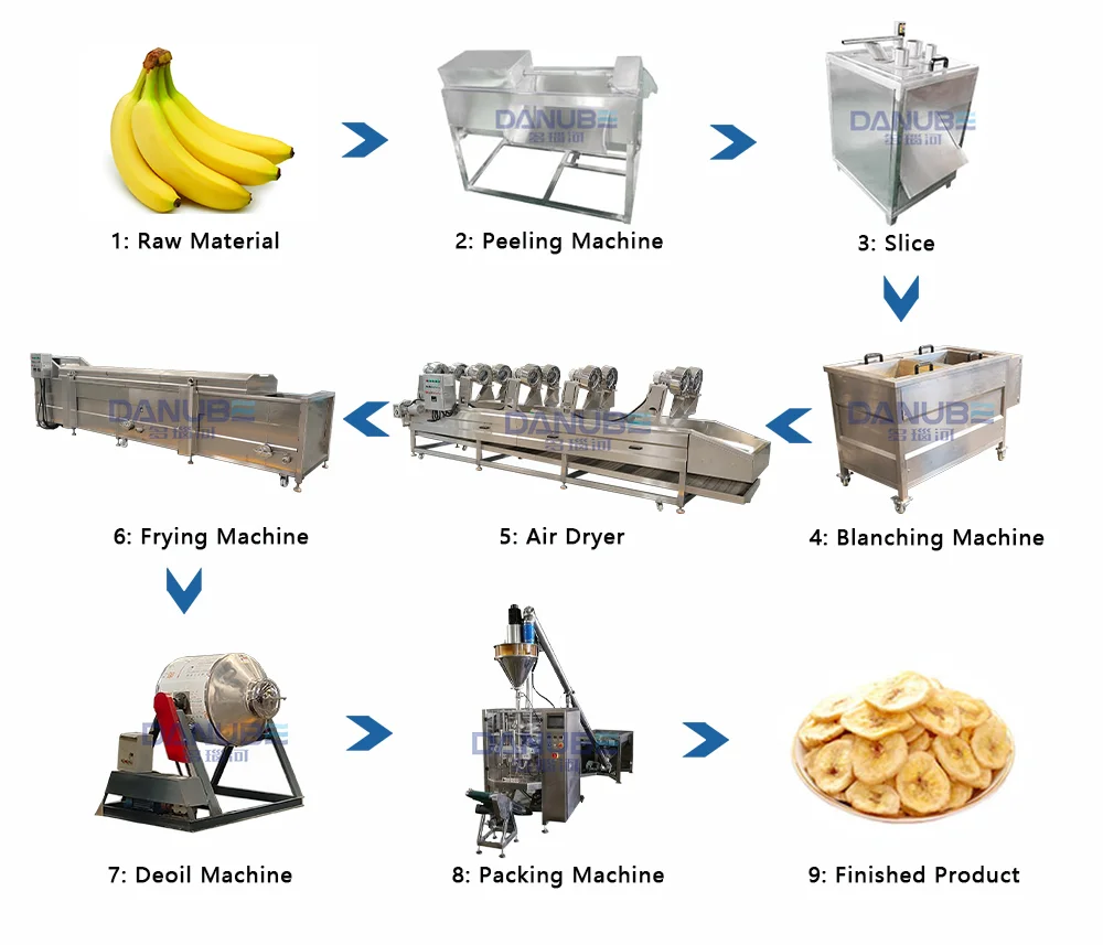 Banana Chips Frying Line