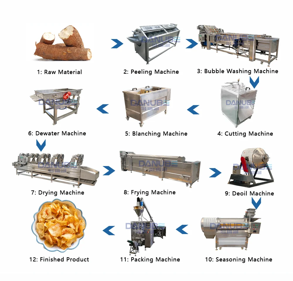 Cassava Chips Frying Line
