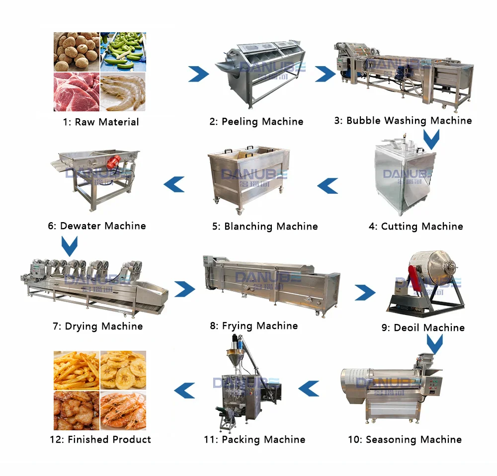Frying Production Line